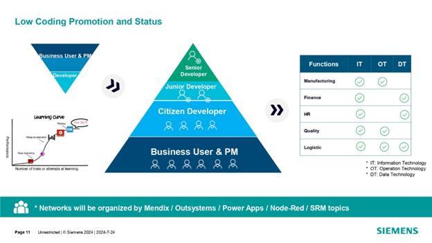 借力 Mendix 低代碼，加速博世汽車電子數(shù)字化轉(zhuǎn)型