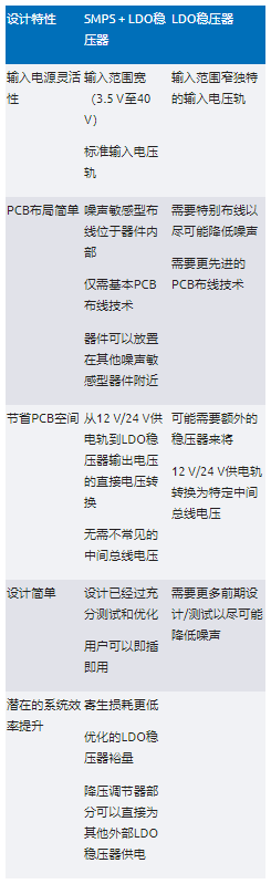 高效與靜音兼得：新一代開關(guān)電源如何替代LDO？