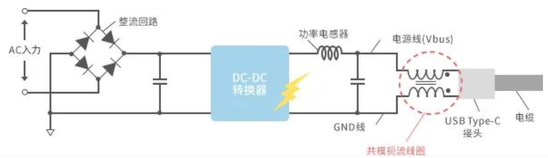 如何應(yīng)對(duì)USB大功率充電器DC-DC轉(zhuǎn)換器的開關(guān)噪聲？