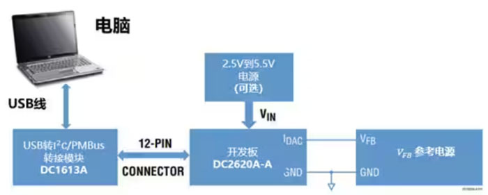 DC－DC開(kāi)關(guān)穩(wěn)壓器輸出電壓的動(dòng)態(tài)調(diào)整：一個(gè)小妙招兒，幫你實(shí)現(xiàn)！