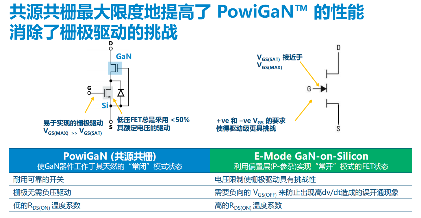 氮化鎵取代碳化硅，從PI開(kāi)始？