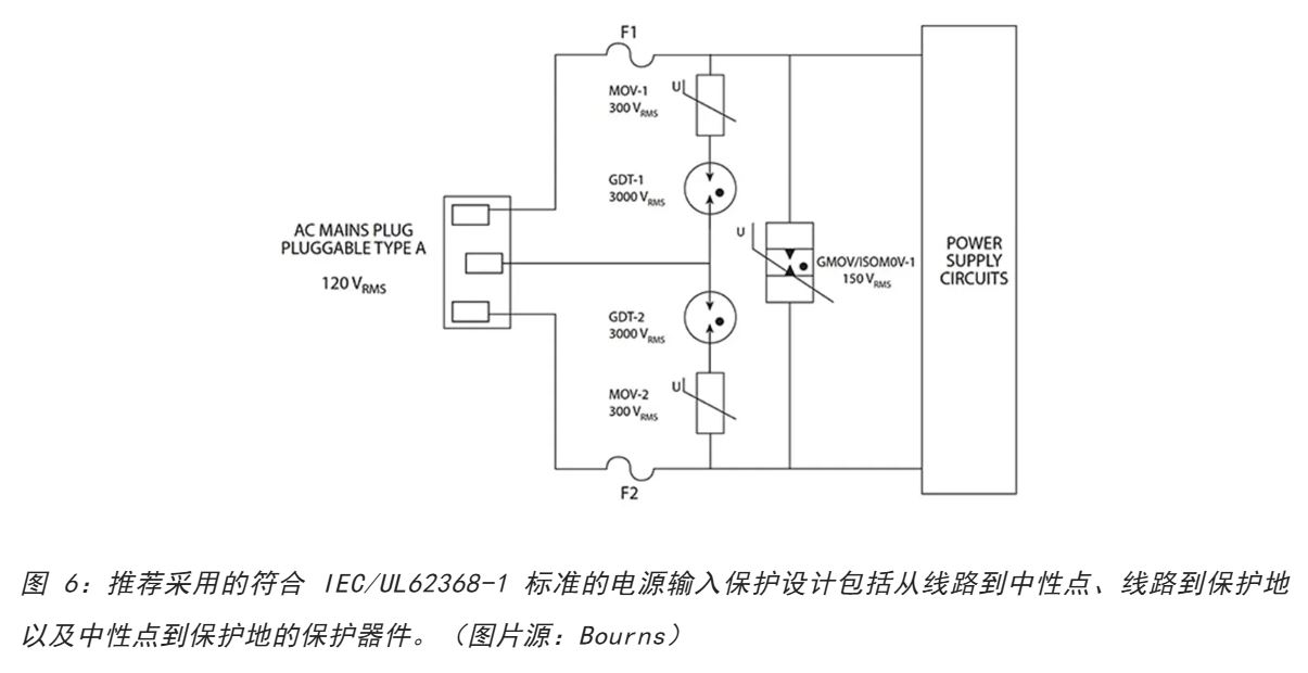 為何混合型交流浪涌保護(hù)器是浪涌保護(hù)首選？