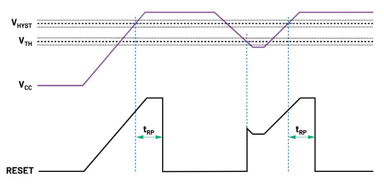 如何防止掉電狀況下的系統(tǒng)出錯(cuò)？