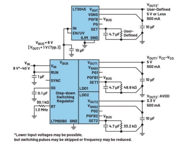高效與靜音兼得：新一代開關(guān)電源如何替代LDO？
