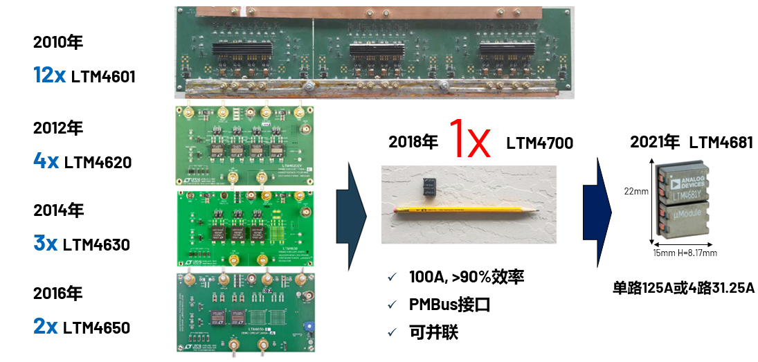 取舍之道貴在權(quán)衡，ADI兩大高性能電源技術(shù)詮釋如何破局多維度性能挑戰(zhàn)