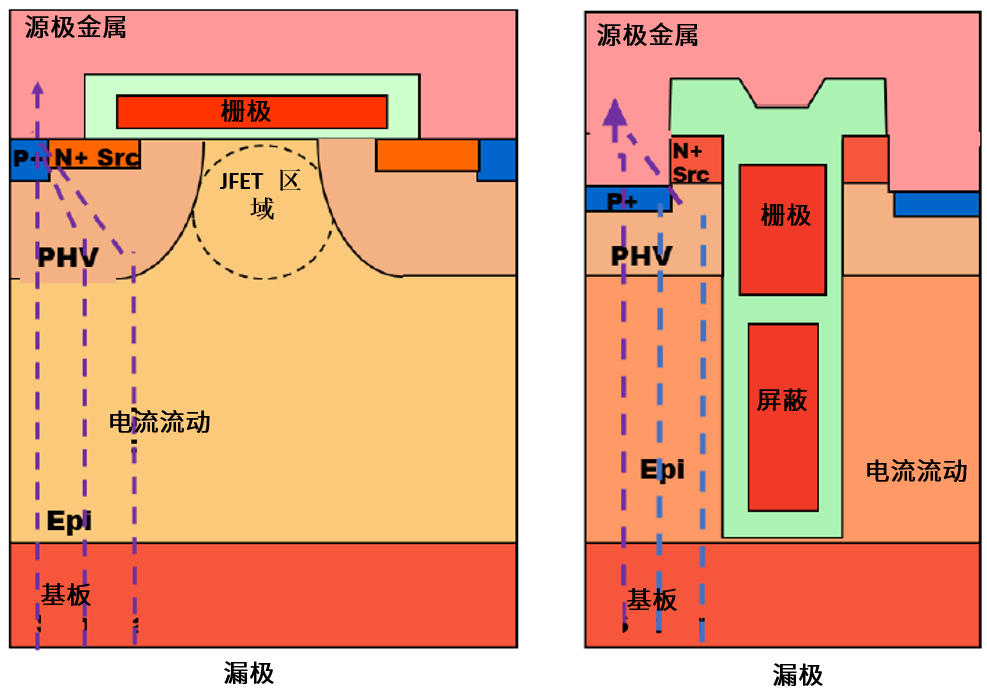功率MOSFET的UIS(UIL)特性知多少？