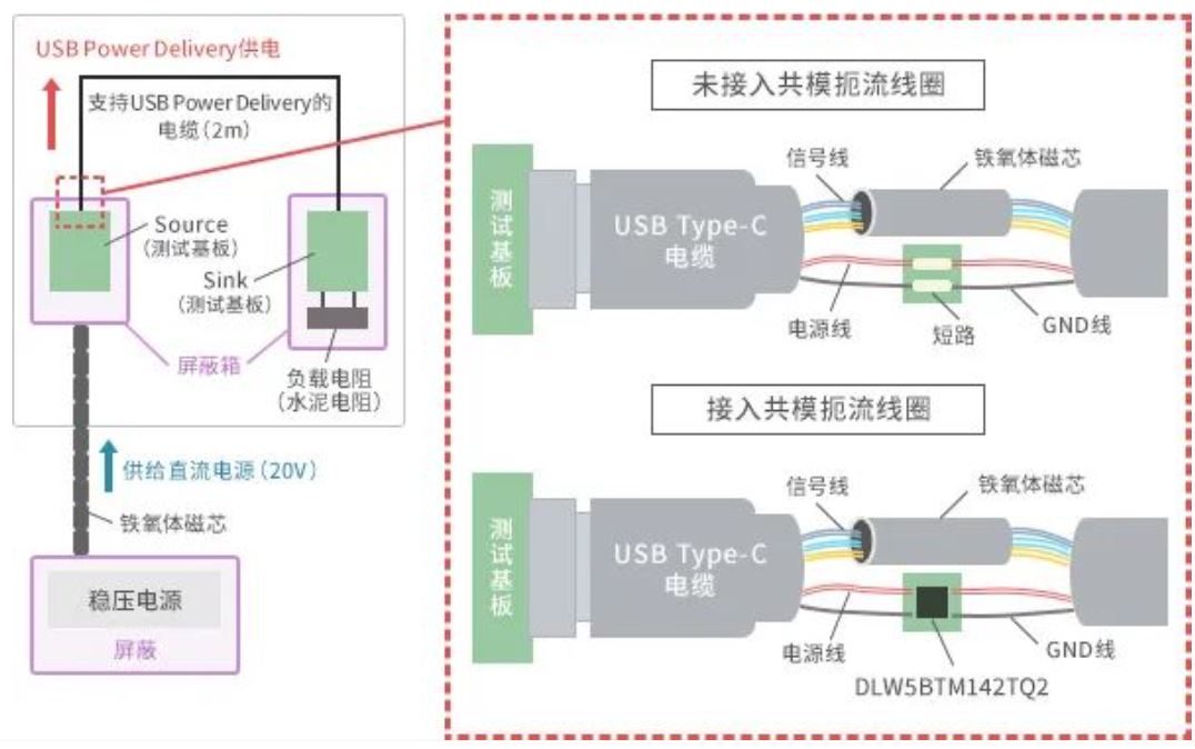 如何應(yīng)對(duì)USB大功率充電器DC-DC轉(zhuǎn)換器的開關(guān)噪聲？