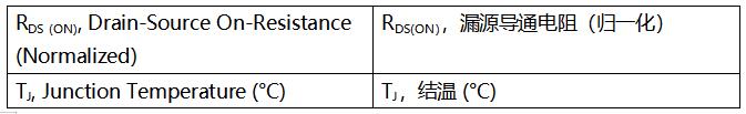 SiC MOSFET技術(shù)賦能AI數(shù)據(jù)中心，實現(xiàn)電源轉(zhuǎn)換能效質(zhì)的飛躍