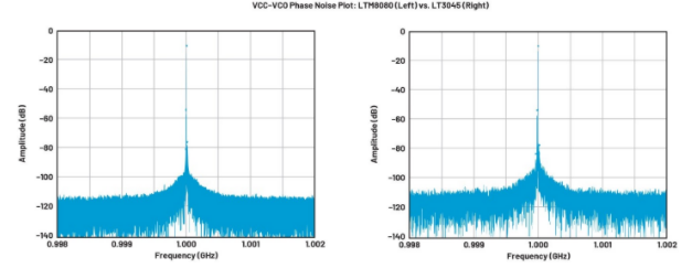 高效與靜音兼得：新一代開關(guān)電源如何替代LDO？