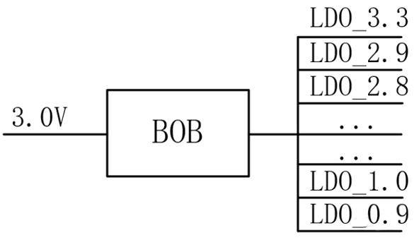 【干貨】強(qiáng)大的4開(kāi)關(guān)升降壓BOB電源，可升可降、能大能小