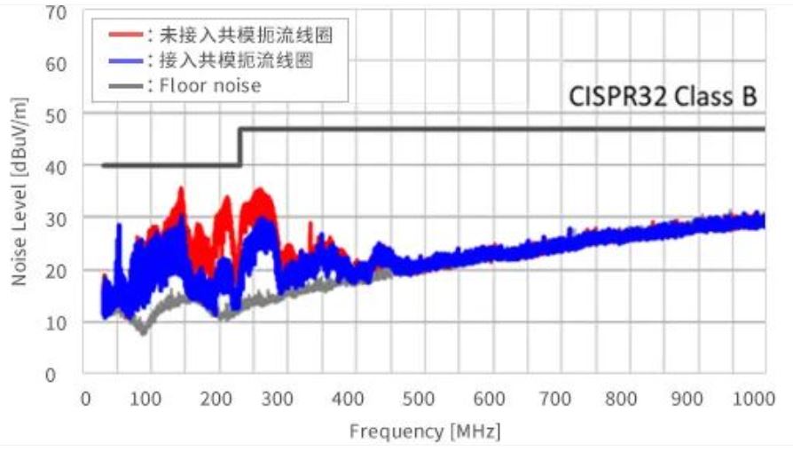 如何應(yīng)對(duì)USB大功率充電器DC-DC轉(zhuǎn)換器的開關(guān)噪聲？
