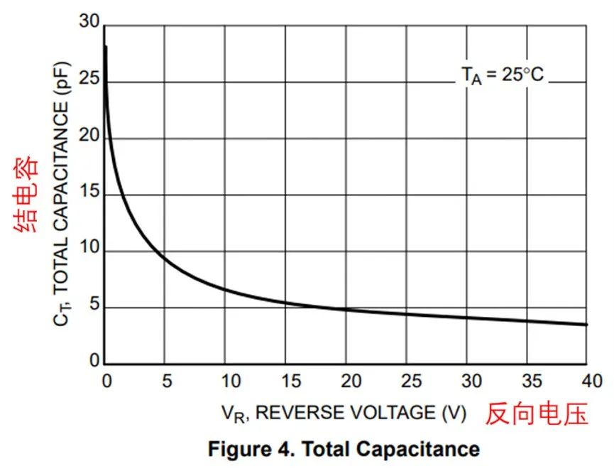 如果不說 你會(huì)特別留意肖特基二極管的這些參數(shù)嗎？