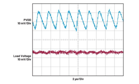 簡單易行的動(dòng)態(tài)功率控制方法，讓IDAC遠(yuǎn)離過熱困擾