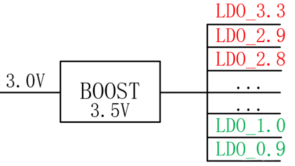 【干貨】強(qiáng)大的4開(kāi)關(guān)升降壓BOB電源，可升可降、能大能小
