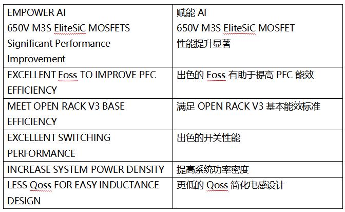 SiC MOSFET技術(shù)賦能AI數(shù)據(jù)中心，實現(xiàn)電源轉(zhuǎn)換能效質(zhì)的飛躍