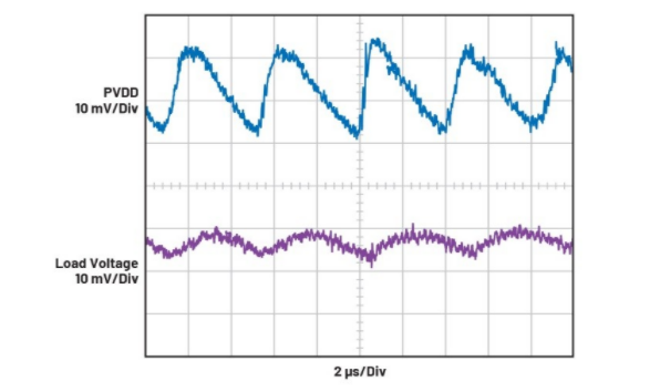 簡單易行的動(dòng)態(tài)功率控制方法，讓IDAC遠(yuǎn)離過熱困擾