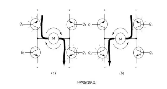 4個(gè)MOS管驅(qū)動的全橋電路原理