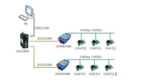 CAN總線是數(shù)字信號，還是模擬信號？