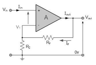 同相運(yùn)算放大器電壓增益、輸入／輸出阻抗計(jì)算方法