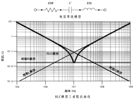 性能逆天的這種電容，你見(jiàn)過(guò)嗎？