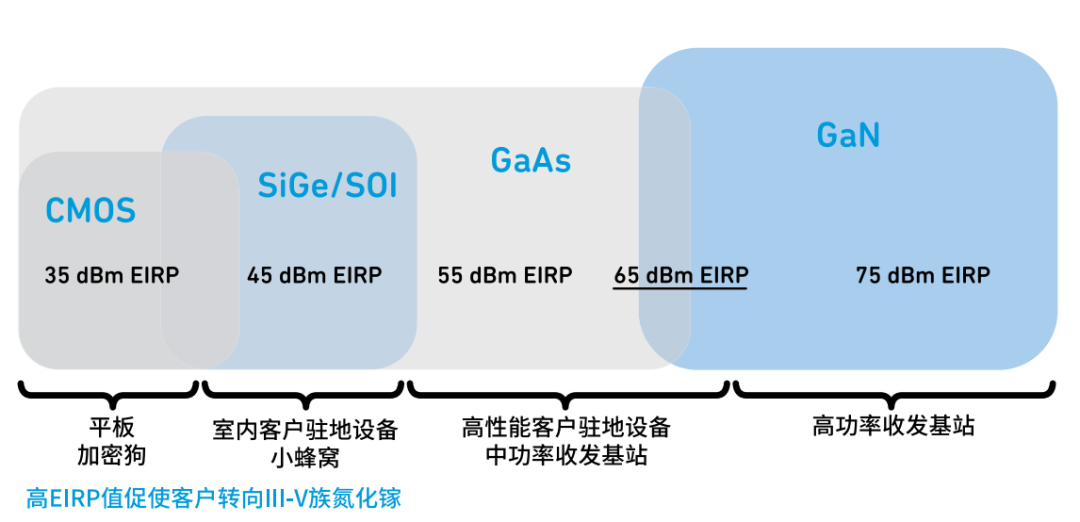 『這個(gè)知識不太冷』探索5G射頻技術(shù)(下) 『這個(gè)知識不太冷』探索5G射頻技術(shù)(下)