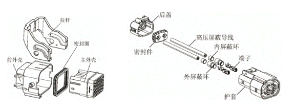 800V架構(gòu)下，給連接器帶來(lái)了哪些“改變”？