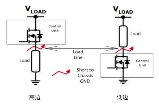 汽車區(qū)域控制器架構趨勢下，這三類的典型電路設計正在改變