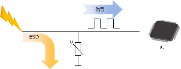 選擇合適的ESD保護元件有多重要？