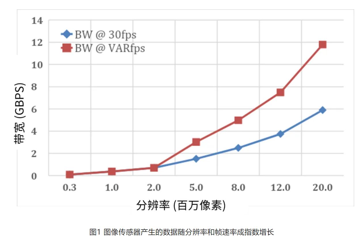 高分辨率低功耗圖像傳感器，工業(yè)5.0進(jìn)階應(yīng)用必備