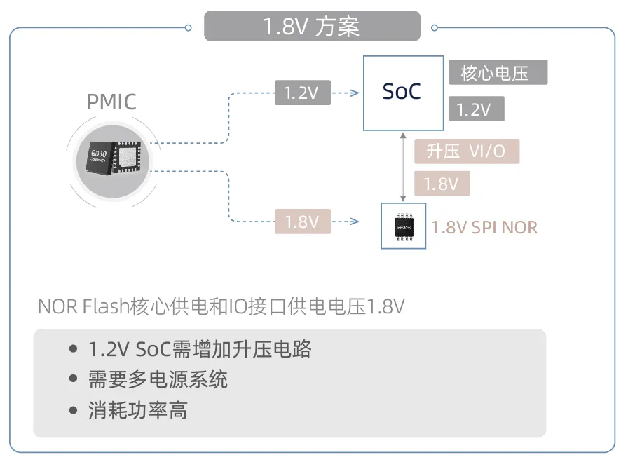 創(chuàng)新存儲如何滿足“既要、又要、還要”的苛刻設(shè)計(jì)需求