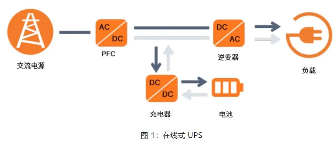UPS設(shè)計(jì)難？這份避坑指南請(qǐng)收好