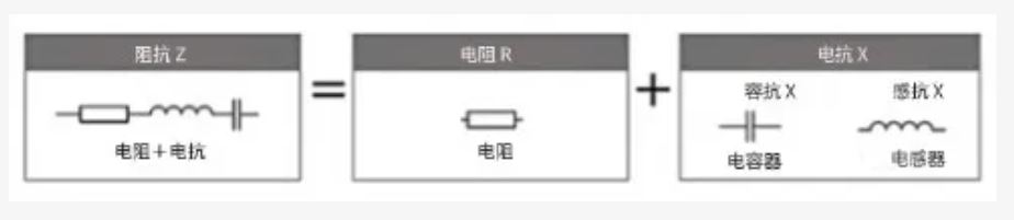什么是電抗？電路中電流流動的阻礙