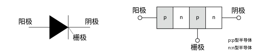 電子技術(shù)如何助力高鐵節(jié)能？