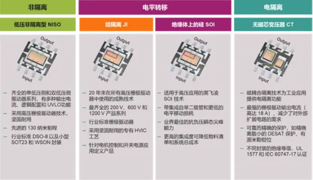 驅(qū)動電路設(shè)計(jì)（一）—— 驅(qū)動器的功能綜述
