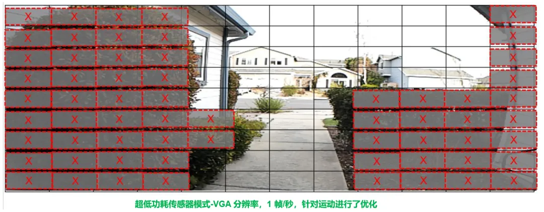 圖像傳感器選型黃金三大標(biāo)準(zhǔn)，工程師必知！