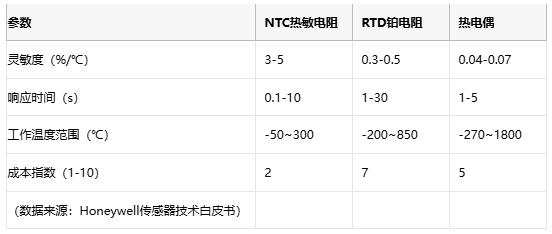 熱敏電阻技術(shù)全景解析：原理、應(yīng)用與供應(yīng)鏈戰(zhàn)略選擇