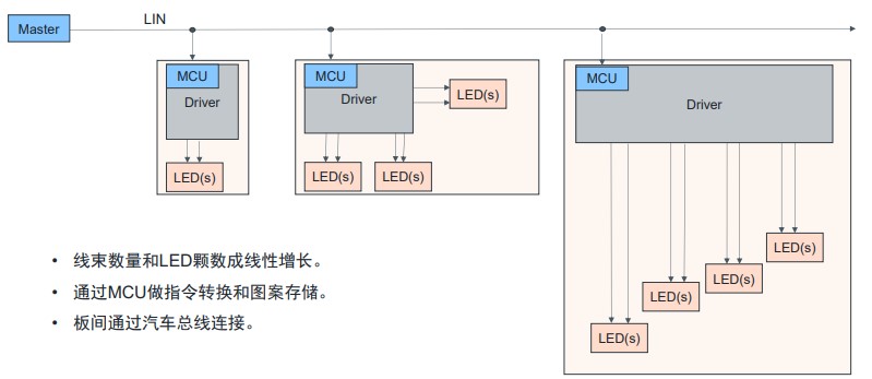 艾邁斯歐司朗OSP協(xié)議，用光解鎖座艙照明交互新維度