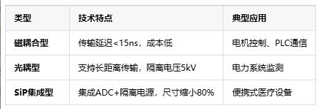 隔離式精密信號鏈定義、原理與應(yīng)用全景解析