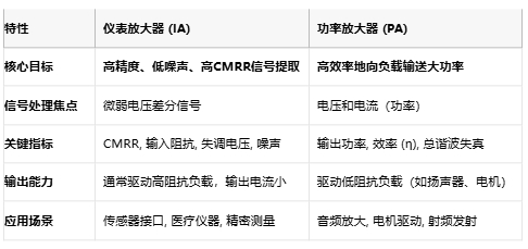 儀表放大器如何成為精密測(cè)量的幕后英雄？