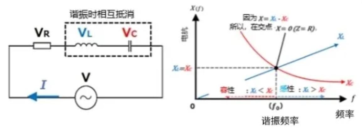 什么是電抗？電路中電流流動的阻礙
