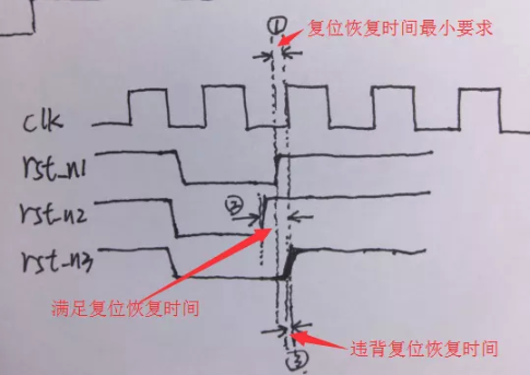復(fù)位電路很簡單，但卻有很多門道
