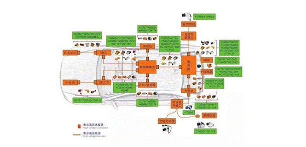 800V架構(gòu)下，給連接器帶來(lái)了哪些“改變”？