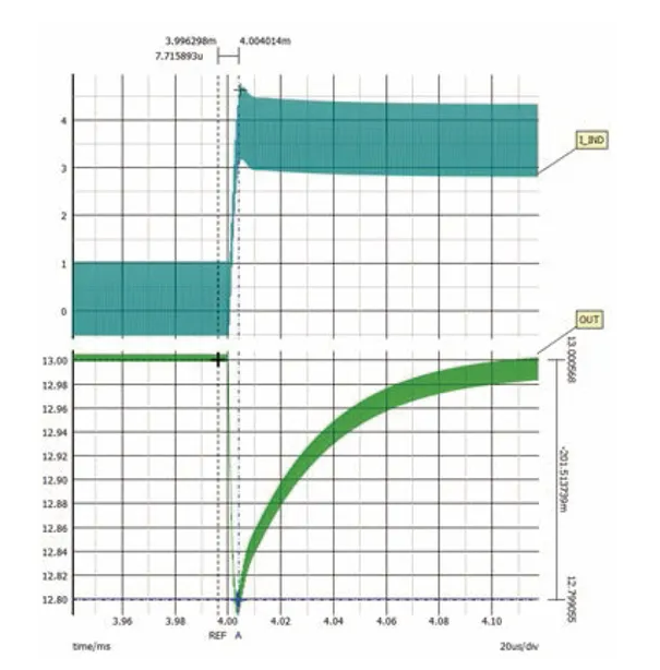 如何利用交替式控制提升電源系統(tǒng)的響應速度與穩(wěn)定性？