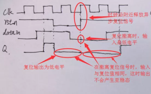 復(fù)位電路很簡單，但卻有很多門道
