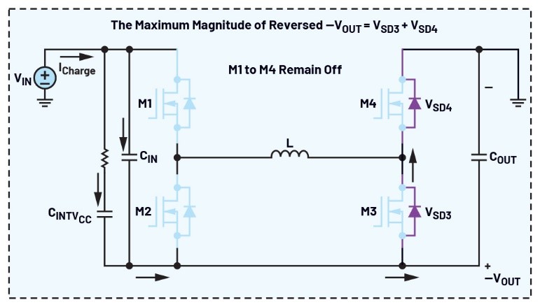 告別拓撲妥協(xié)！四開關μModule穩(wěn)壓器在車載電源的實戰(zhàn)演繹
