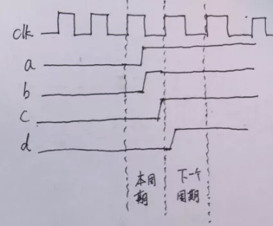 復(fù)位電路很簡單，但卻有很多門道