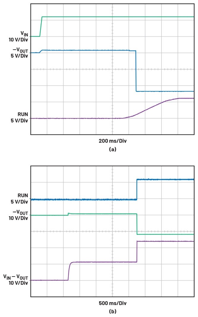 告別拓撲妥協(xié)！四開關μModule穩(wěn)壓器在車載電源的實戰(zhàn)演繹