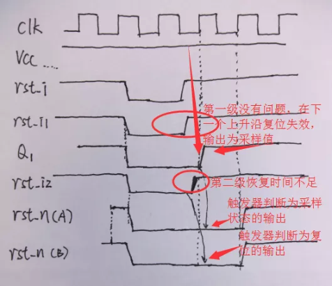 復(fù)位電路很簡單，但卻有很多門道