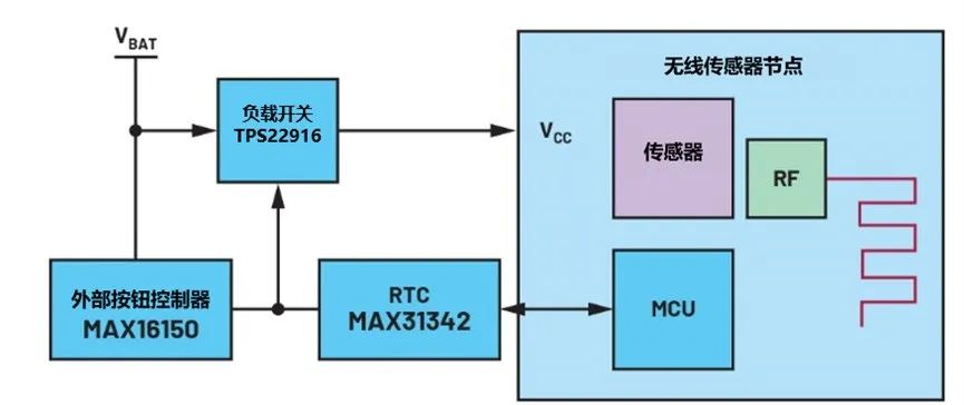 讓IoT傳感器節(jié)點(diǎn)更省電：一種新方案，令電池壽命延長(zhǎng)20%！
