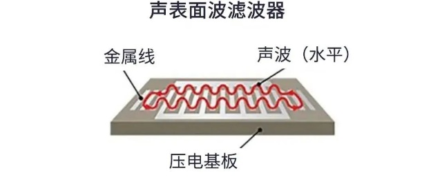 用于5G的射頻濾波器、其制造挑戰(zhàn)和解決方案